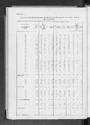 Vorschaubild von [[Statistik des Hamburgischen Staates]]