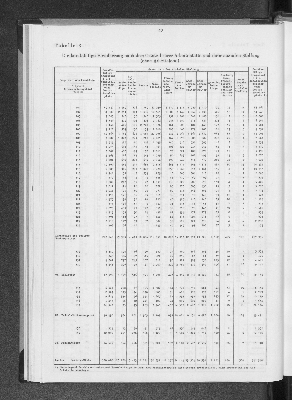 Vorschaubild von [[Statistik des Hamburgischen Staates]]