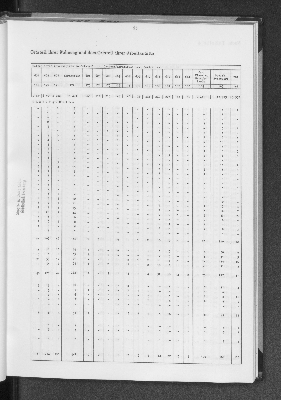 Vorschaubild von [[Statistik des Hamburgischen Staates]]