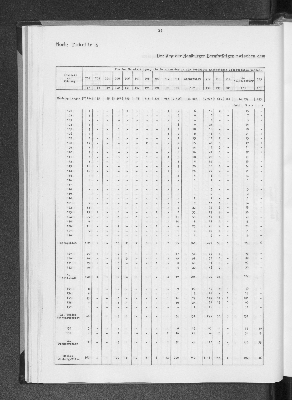 Vorschaubild von [[Statistik des Hamburgischen Staates]]