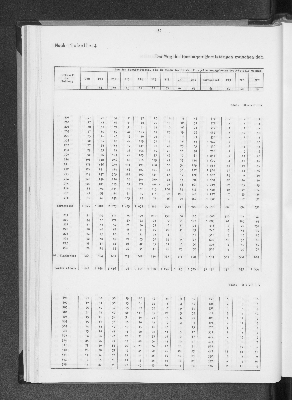 Vorschaubild von [[Statistik des Hamburgischen Staates]]