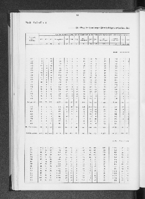 Vorschaubild von [[Statistik des Hamburgischen Staates]]