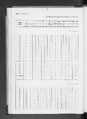 Vorschaubild von [[Statistik des Hamburgischen Staates]]