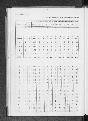 Vorschaubild von [[Statistik des Hamburgischen Staates]]