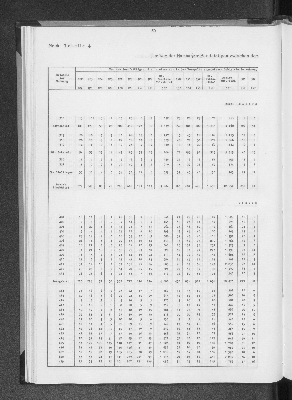 Vorschaubild von [[Statistik des Hamburgischen Staates]]