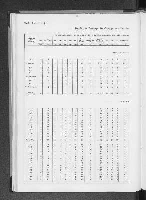 Vorschaubild von [[Statistik des Hamburgischen Staates]]