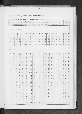 Vorschaubild von [[Statistik des Hamburgischen Staates]]