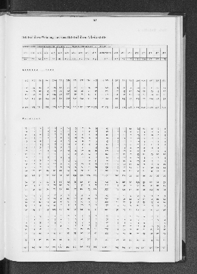 Vorschaubild von [[Statistik des Hamburgischen Staates]]