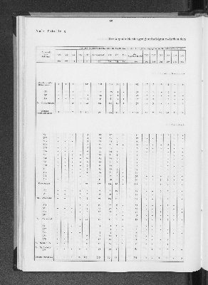 Vorschaubild von [[Statistik des Hamburgischen Staates]]