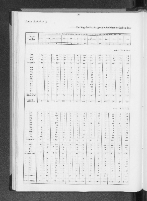 Vorschaubild von [[Statistik des Hamburgischen Staates]]