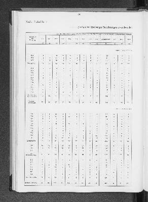 Vorschaubild von [[Statistik des Hamburgischen Staates]]