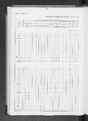 Vorschaubild von [[Statistik des Hamburgischen Staates]]