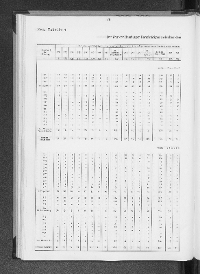 Vorschaubild von [[Statistik des Hamburgischen Staates]]