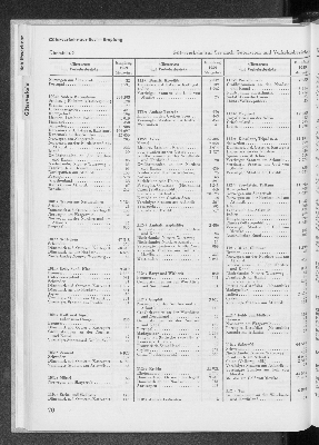 Vorschaubild von [[Statistik des Hamburgischen Staates]]