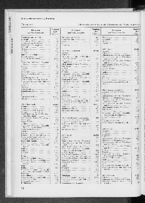 Vorschaubild von [[Statistik des Hamburgischen Staates]]