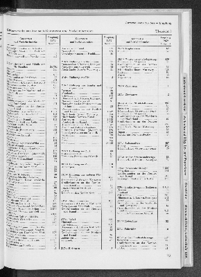 Vorschaubild von [[Statistik des Hamburgischen Staates]]