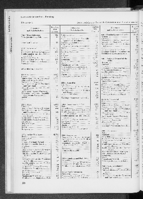 Vorschaubild von [[Statistik des Hamburgischen Staates]]