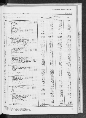 Vorschaubild von [[Statistik des Hamburgischen Staates]]