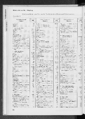 Vorschaubild von [[Statistik des Hamburgischen Staates]]