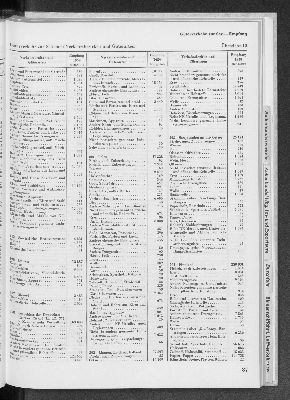 Vorschaubild von [[Statistik des Hamburgischen Staates]]