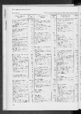 Vorschaubild von [[Statistik des Hamburgischen Staates]]