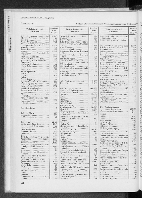 Vorschaubild von [[Statistik des Hamburgischen Staates]]