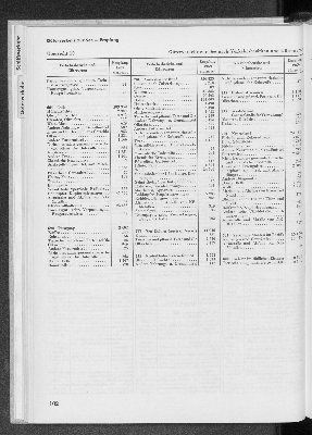 Vorschaubild von [[Statistik des Hamburgischen Staates]]