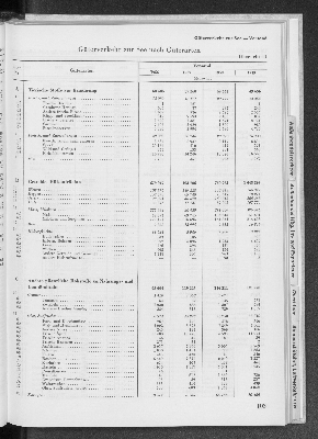 Vorschaubild von [[Statistik des Hamburgischen Staates]]