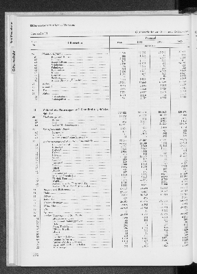 Vorschaubild von [[Statistik des Hamburgischen Staates]]