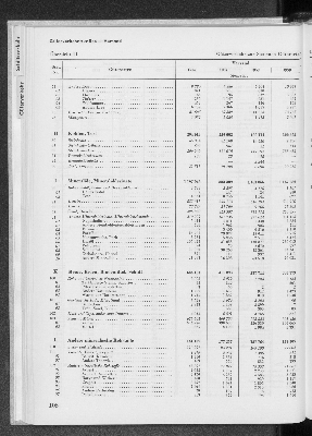 Vorschaubild von [[Statistik des Hamburgischen Staates]]