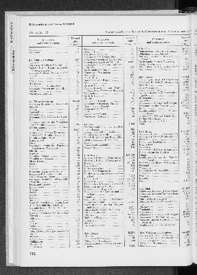 Vorschaubild von [[Statistik des Hamburgischen Staates]]