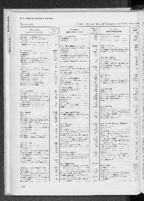 Vorschaubild von [[Statistik des Hamburgischen Staates]]