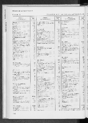 Vorschaubild von [[Statistik des Hamburgischen Staates]]