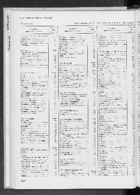 Vorschaubild von [[Statistik des Hamburgischen Staates]]