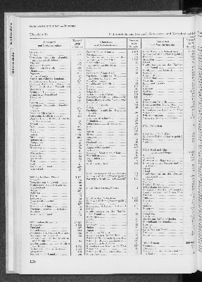 Vorschaubild von [[Statistik des Hamburgischen Staates]]