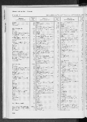 Vorschaubild von [[Statistik des Hamburgischen Staates]]