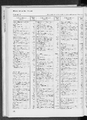 Vorschaubild von [[Statistik des Hamburgischen Staates]]