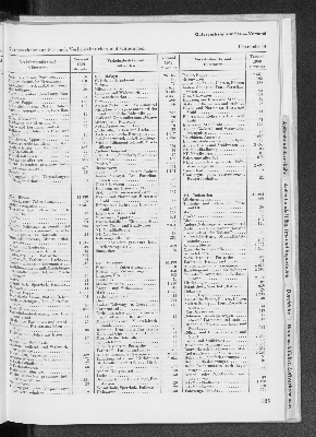 Vorschaubild von [[Statistik des Hamburgischen Staates]]