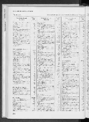 Vorschaubild von [[Statistik des Hamburgischen Staates]]