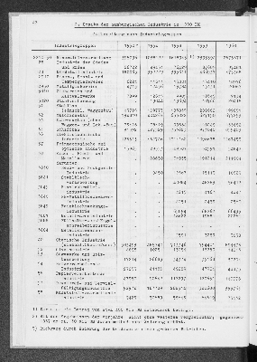 Vorschaubild von [[Statistik des Hamburgischen Staates]]