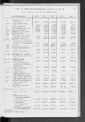 Vorschaubild von [[Statistik des Hamburgischen Staates]]