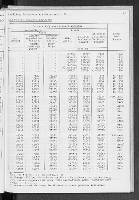 Vorschaubild von [[Statistik des Hamburgischen Staates]]