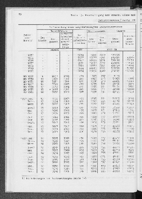 Vorschaubild von [[Statistik des Hamburgischen Staates]]