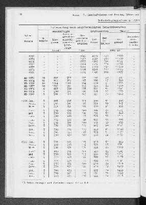 Vorschaubild von [[Statistik des Hamburgischen Staates]]