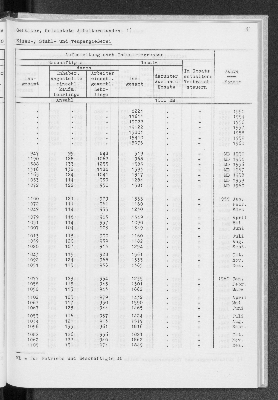 Vorschaubild von [[Statistik des Hamburgischen Staates]]