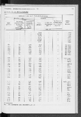 Vorschaubild von [[Statistik des Hamburgischen Staates]]