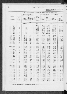 Vorschaubild von [[Statistik des Hamburgischen Staates]]