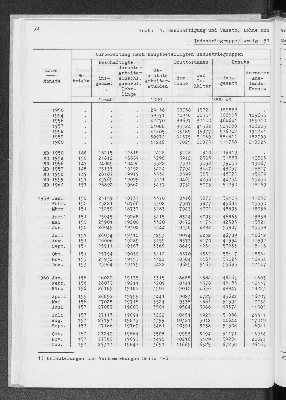 Vorschaubild von [[Statistik des Hamburgischen Staates]]