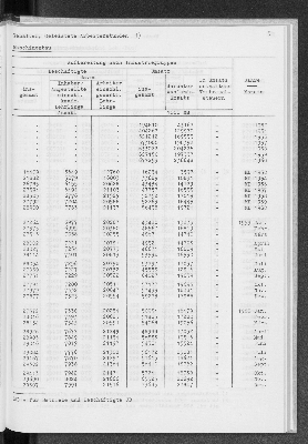 Vorschaubild von [[Statistik des Hamburgischen Staates]]