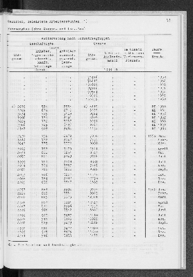 Vorschaubild von [[Statistik des Hamburgischen Staates]]